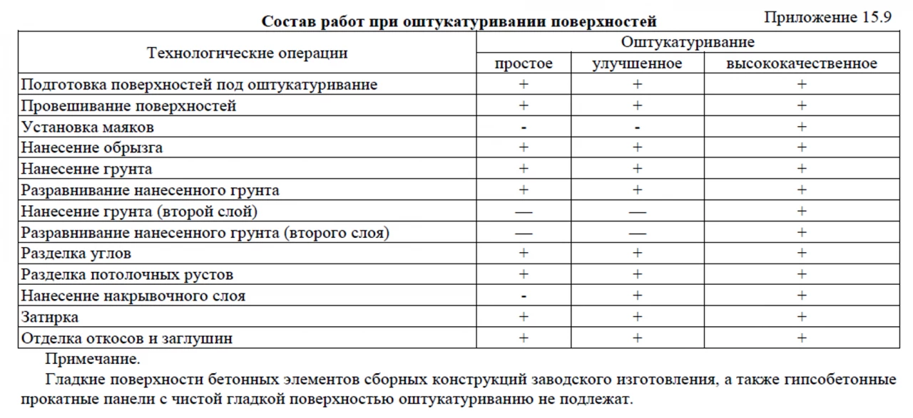 Штукатурные работы и подготовка поверхности 1