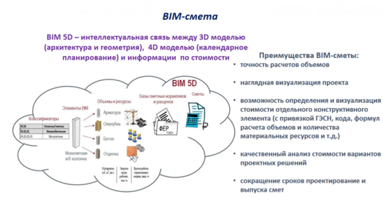 BIM-смета – новые возможности сметчиков при использовании технологий информационного моделирования 1