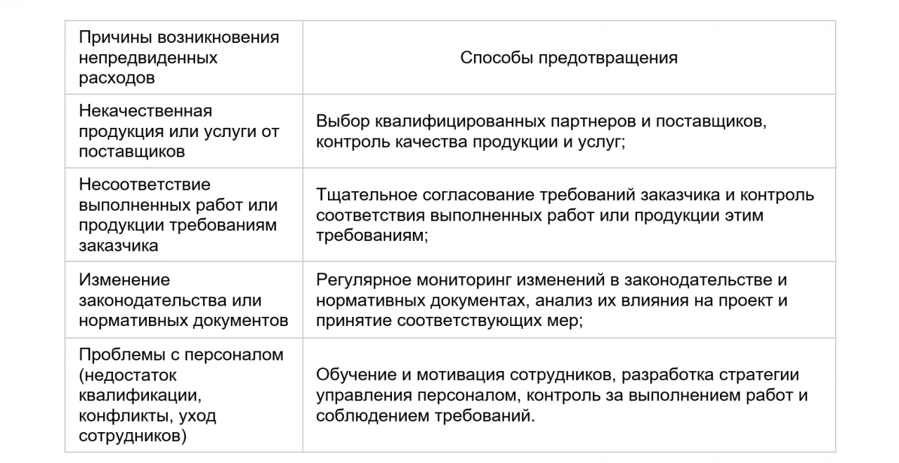 Какие существуют способы предотвращения непредвиденных затрат? 1