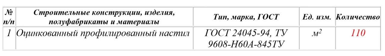 Расчет нормы расхода профлиста. 1