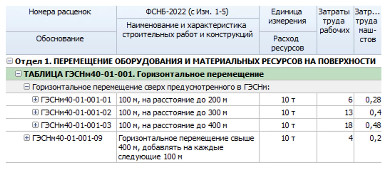 Дополнительное перемещение оборудования сборник ГЭСНм 81-03-40-2022 2