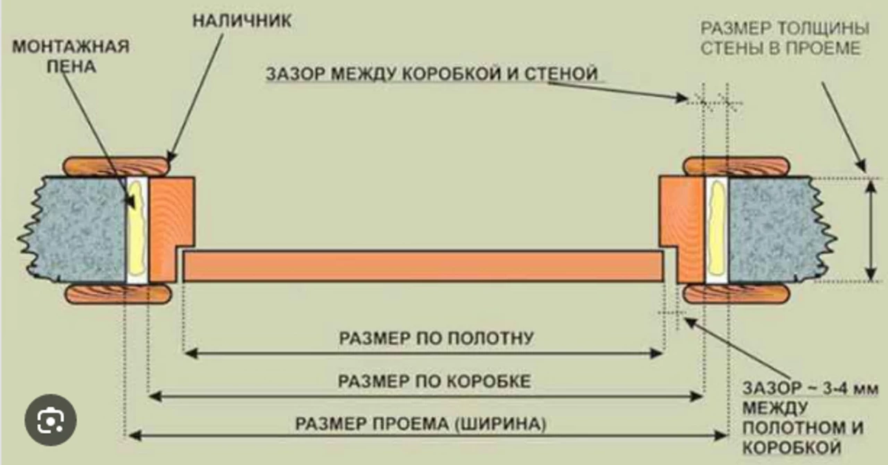 Площадь дверных, воротных и оконных проемов 1