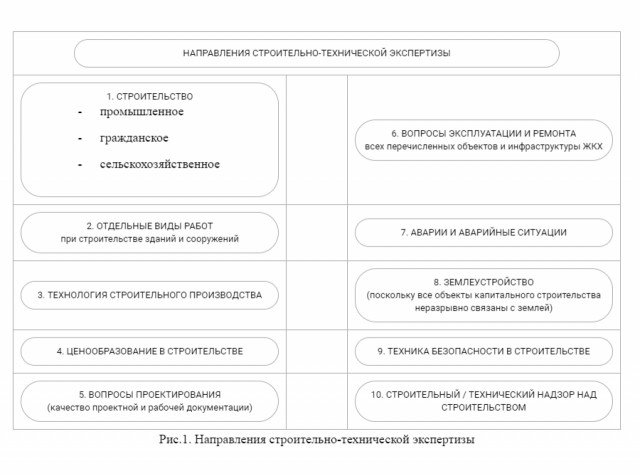 Ооо технический контроль дорожного строительства