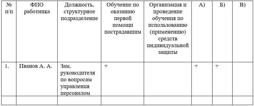 Обучение по охране труда: что делать кадровику 1
