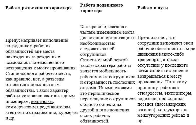 Чем отличается подвижной характер работы от разъездного 1