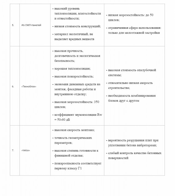 Виды опалубочных систем применяемых при возведении зданий из монолитного железобетона