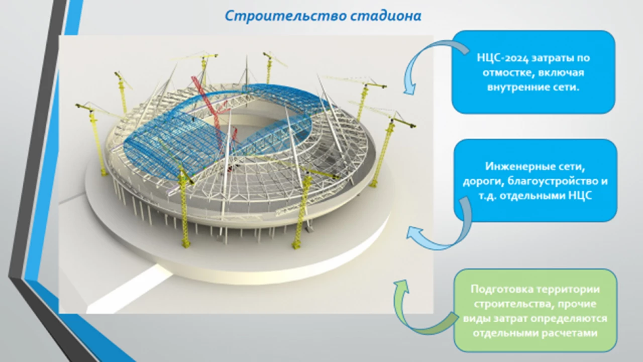 Новая методика определения НМЦК и составления и изменения сметы контракта для объектов «под ключ» 3