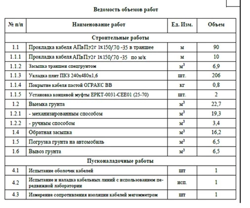 Прокладка кабельных сетей. Примеры составления смет. 1