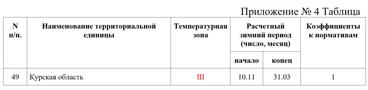 Примеры определения затрат с использованием положений Методики определения дополнительных затрат при производстве работ в зимнее время, от 25 мая 2021 г. № 325/пр (далее – Методика № 325/пр) 1