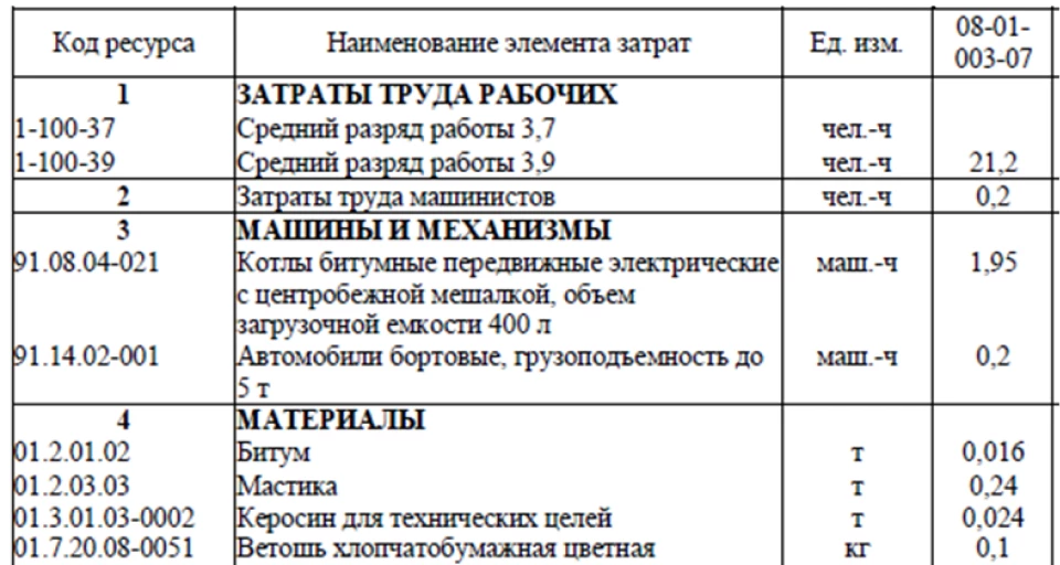 Замена мастики 1