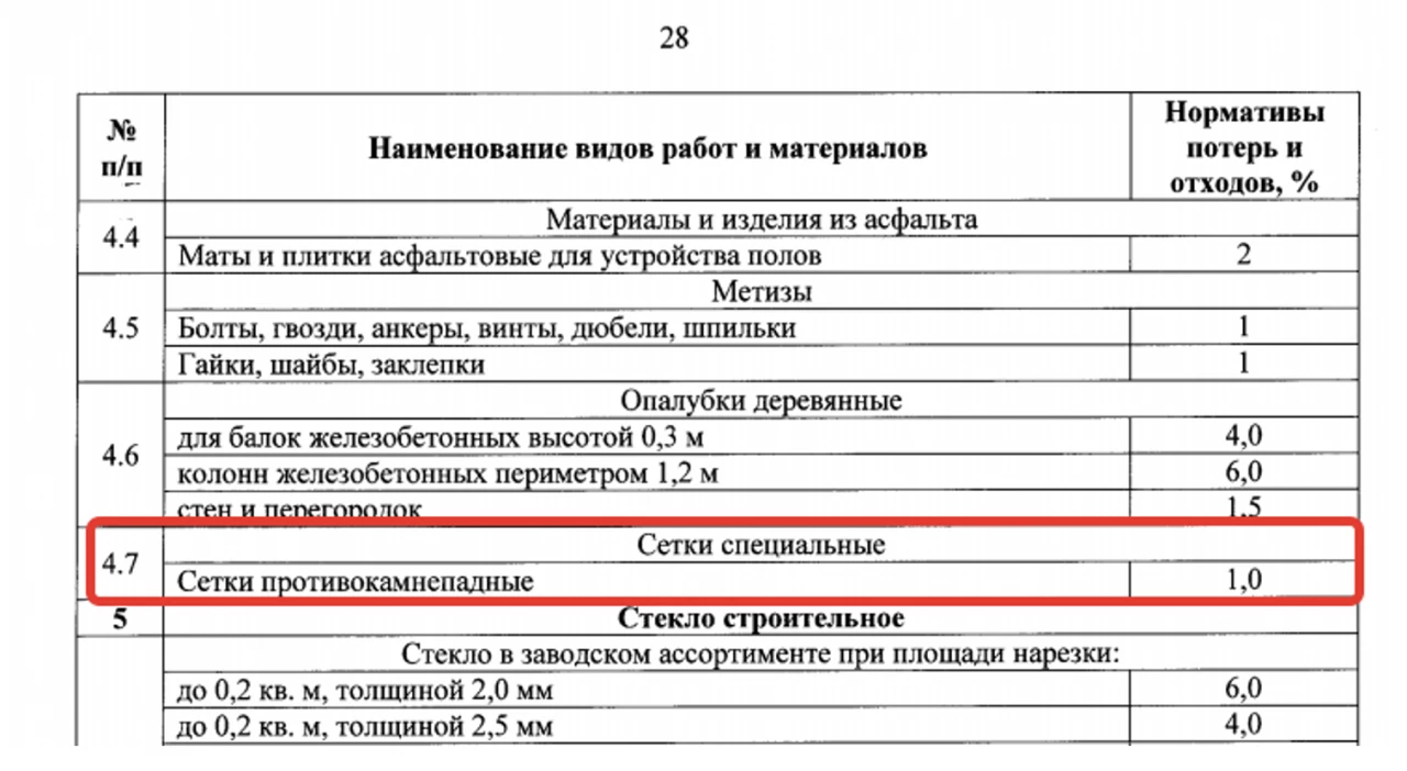 Трудно устранимые потери и отходы материалов в строительстве 5