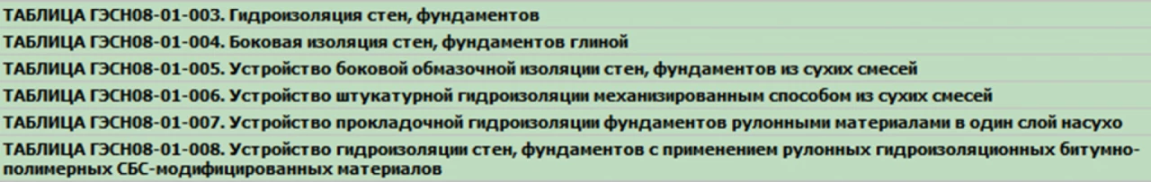 Конструкции из кирпича и блоков. Особенности применение сметных норм ГЭСН 81-02-08-2022 сборник 8 в редакции с изм.1-10. Часть 1 1