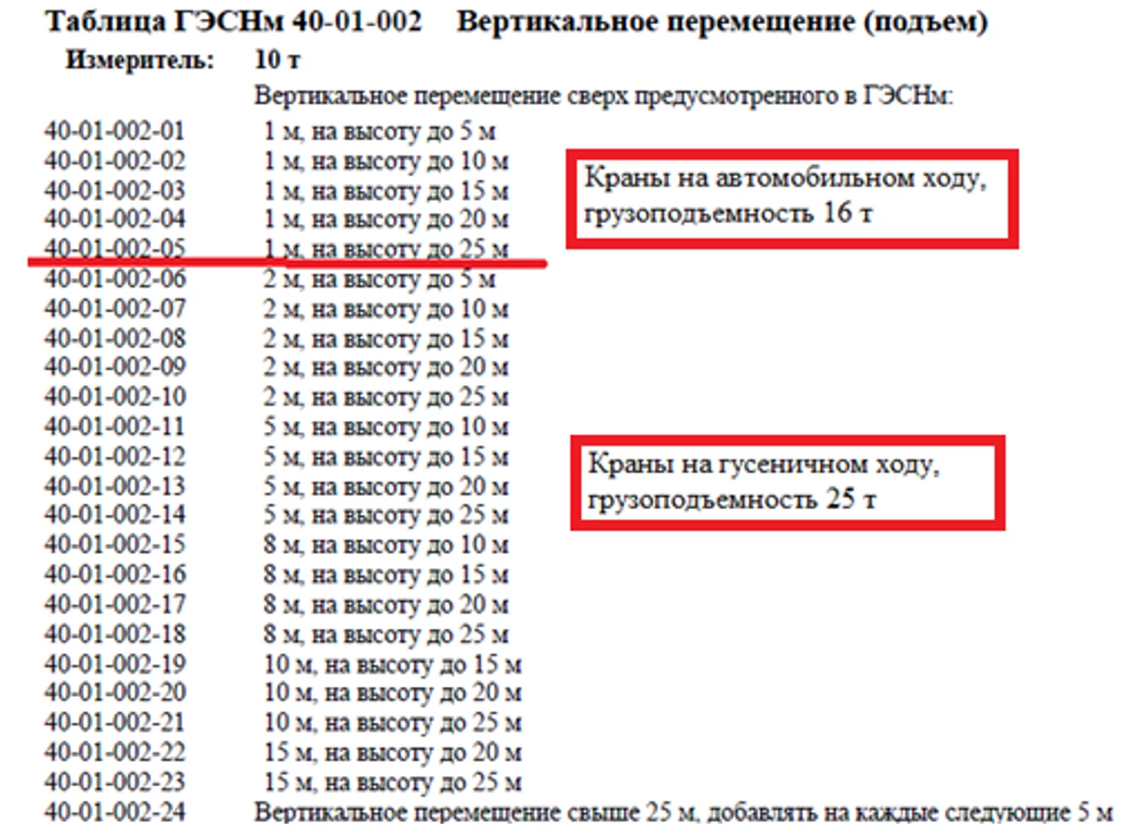 Дополнительное перемещение оборудования сборник ГЭСНм 81-03-40-2022. Часть 3 2