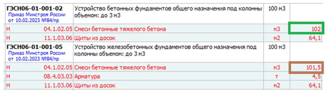 Бетон в сборнике ФСБЦ-2022 редакция с изм.1-8. Применение надбавок. Примеры расчета и оформления сметной документации. Часть 2. 3