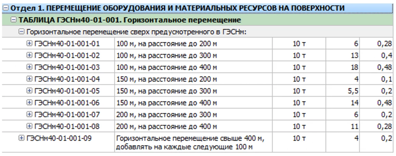 Дополнительное перемещение оборудования сборник ГЭСНм 81-03-40-2022 1