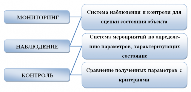 Состояние фундамента оценивается как ограниченно работоспособное если имеются следующие дефекты