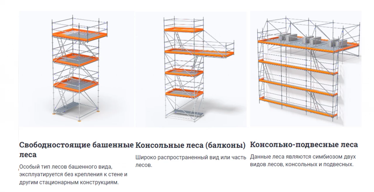 Леса, нормативные документы и ГЭСН 81-02-08-2022 сборник 8 в редакции с изм.1-9. Часть 2 2