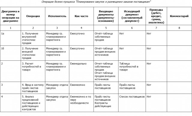 Шаг 1. Определение текущего положения Компании 10