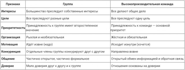 Личная эффективность руководителя: команда победителей 1