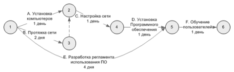 Личная эффективность руководителя: Вторая ключевая компетенция 4