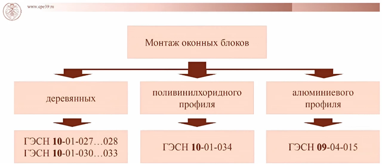 СНиП 12-04-2002 безопасность труда в строительстве, часть 2 1