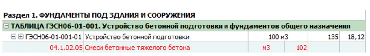 Возведение монолитных конструкций. Бетон, доставка и приготовление ГЭСН 81-02-06-2022 редакция с изм.1-8. Часть 1 2