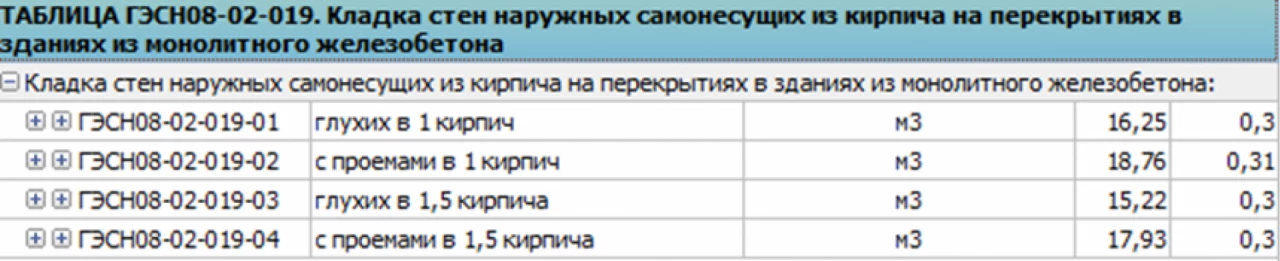 Новинки. Сборник ГЭСН 81-02-08-2022 дополнения 2 и 6 1