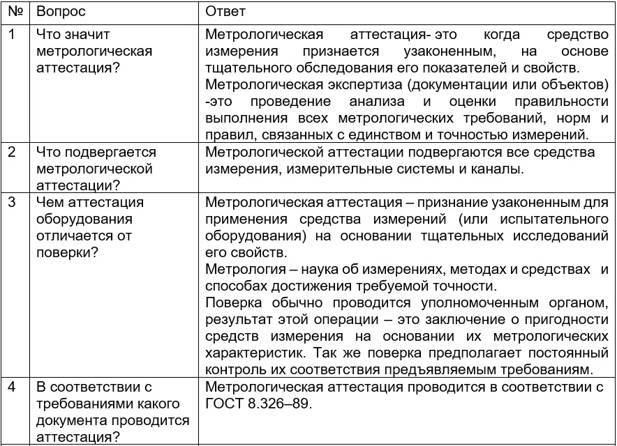 Сметная документация по сборнику ОРГРЭС на аттестацию АИИС КУЭ. Метрологическая аттестация АИИС КУЭ. 1