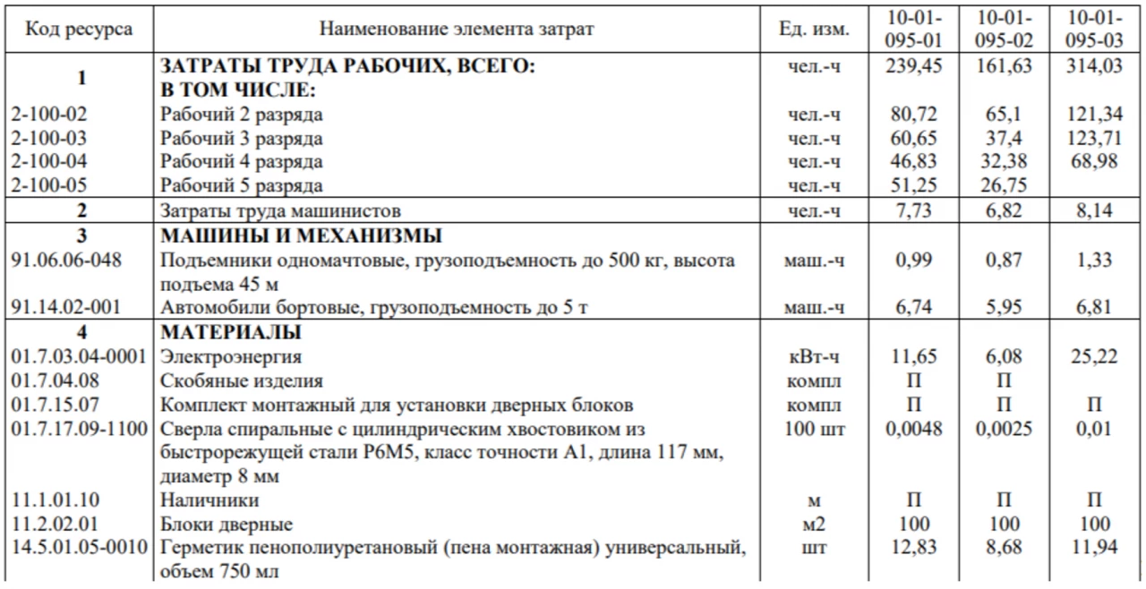 Установка блоков в наружных и внутренних дверных проемах 5