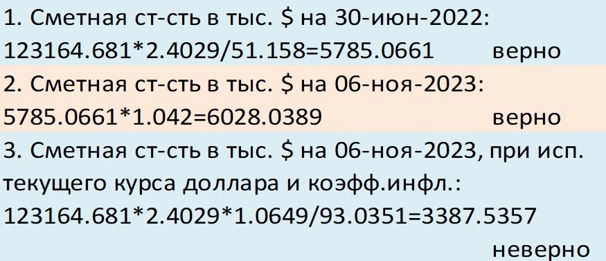 Модель анализа инвестиционного проекта 1