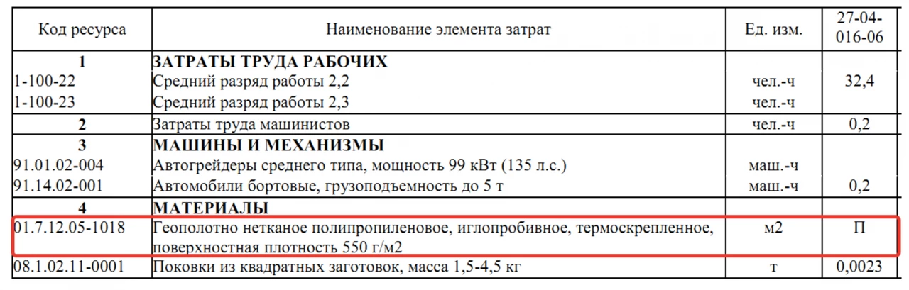 Трудно устранимые потери и отходы материалов в строительстве 4