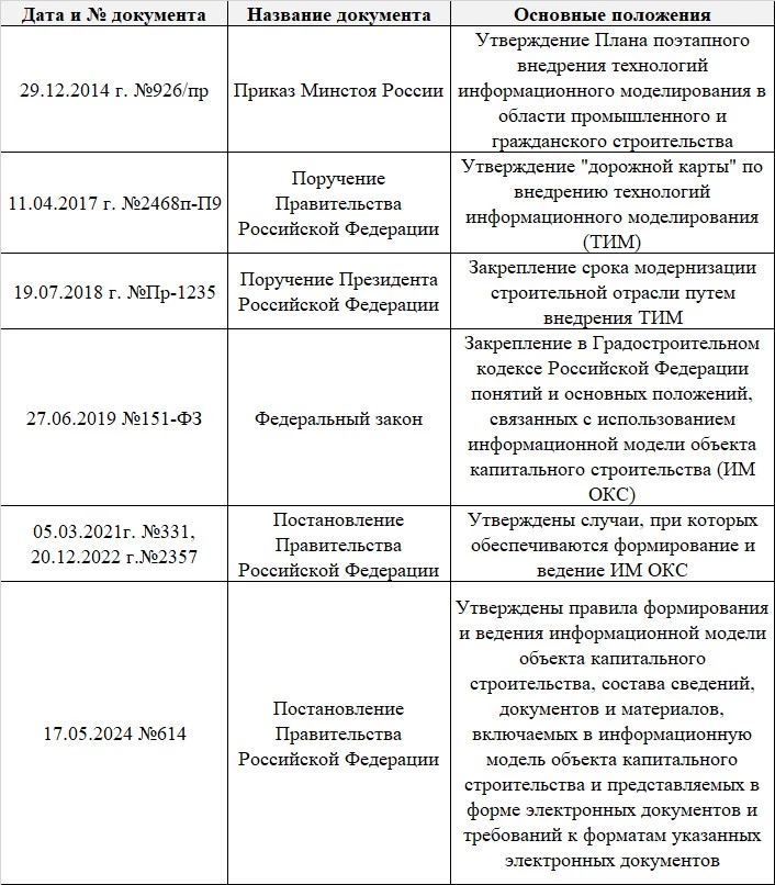 Искусственный интеллект в сметных расчетах: соответствие нормативным требованиям и допустимые пределы автоматизации. (Часть 3) 1