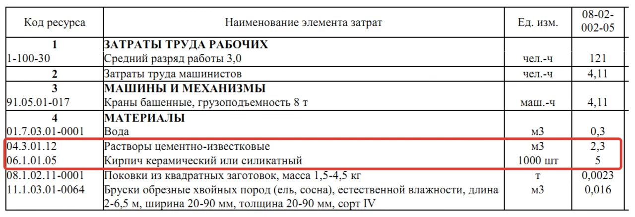 Трудно устранимые потери и отходы материалов в строительстве 1