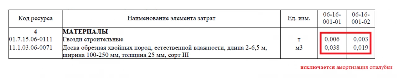 Применение несъемной опалубки в сметной документации. Часть 4 2