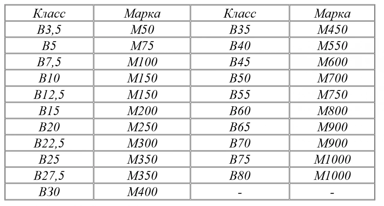 Бетон в сборнике ФСБЦ-2022 редакция с изм.1-8. Применение надбавок. Примеры расчета и оформления сметной документации. Часть 2. 9