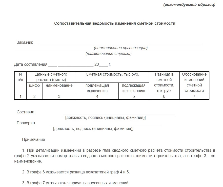 Сопоставительная ведомость изменения сметной стоимости 1