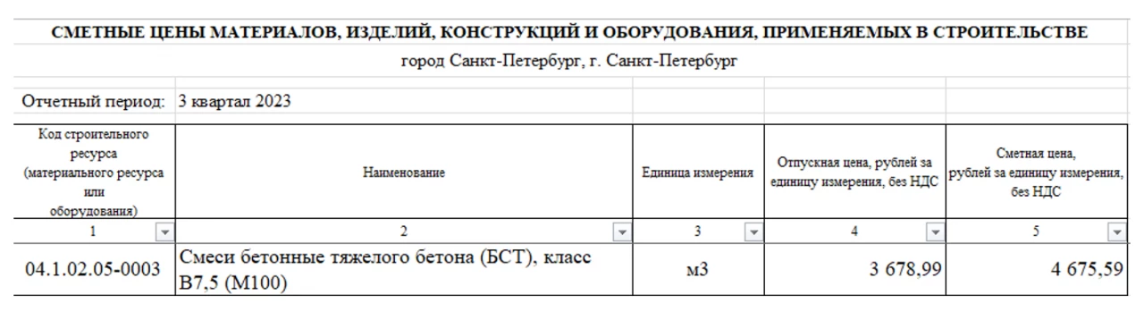 Возведение монолитных конструкций. Бетон, доставка и приготовление ГЭСН 81-02-06-2022 редакция с изм.1-8. Часть 1 5