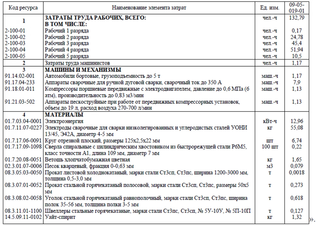 Новинки в ФСНБ-2022 изменение и дополнение 7. 1