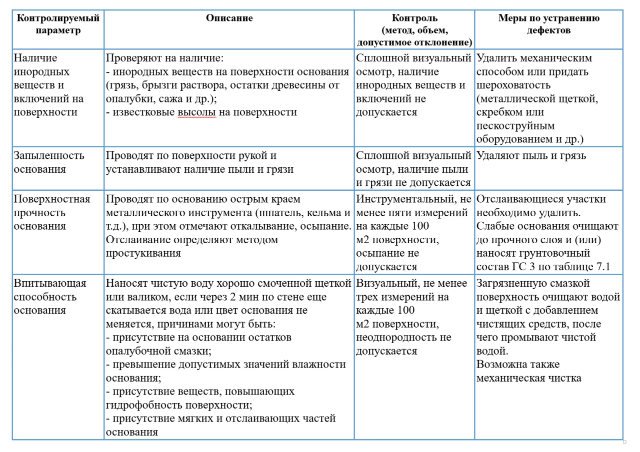 Штукатурные работы и подготовка поверхности 2