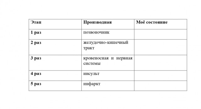 Личная эффективность руководителя: начало 1