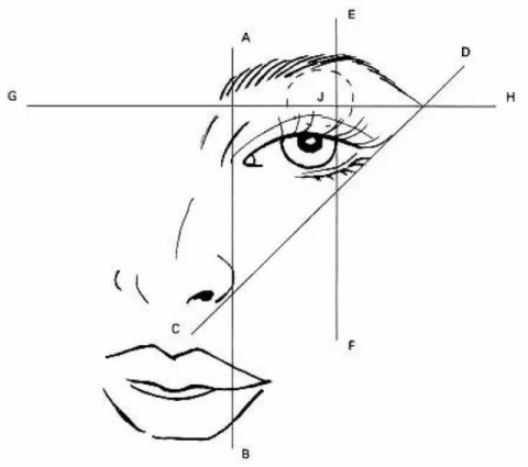 Оформление бровей карандашом!✔начинать наносить штрихи нужно возле изгиба. Так проще определиться с нажимом и интенсивностью, а также, проверить соответствие выбранного оттенка; продолжать нанесение штрихов от внешнего уголка к внутреннему;✔для тонких светлых бровей уместно легкое нанесение карандаша на кожу.✔растушевать нанесенные штрихи кисточкой, при необходимости удалить лишние.Данный метод — наиболее экономичный, однако, требует ежедневной коррекции. Такой макияж необходимо снимать каждый вечер. Альтернативой карандашу может стать специальная краска для бровей. В продаже есть краски нескольких оттенков, правда разнообразие палитры уступает карандашам и туши. О том, как красить брови краской подробно указывается в инструкции к средству.Как правильно красить брови тенямиДля макияжа бровей тенями потребуется кисточка (для прорисовки контура) и щеточка (для нанесения теней). Последующие действия таковы:✔кисточкой наносится линия по нижнему контуру роста волос;✔легкими движениями закрасить центральную и верхнюю линию брови;✔придать форму излому (заострить, округлить или выровнять);✔для густых бровей — акцентировать на центральной части брови;✔для тонких бровей — равномерно растушевать тени и расчесать волоски.Профессиональные стилисты рекомендуют завершить макияж бровей тенями нанесением светлого тонального крема или корректора под нижний край брови.Выбирая форму брови по типу лица, следует учитывать индивидуальные особенности. К примеру, далеко не всем подойдут широкие брови, не говоря уже о том, что не у всех есть природные данные для таких бровей. Правильный уход за бровями оценивается по такому критерию: сравнивая брови до и после коррекции и макияжа, их обладательница должна остаться довольной результатом.