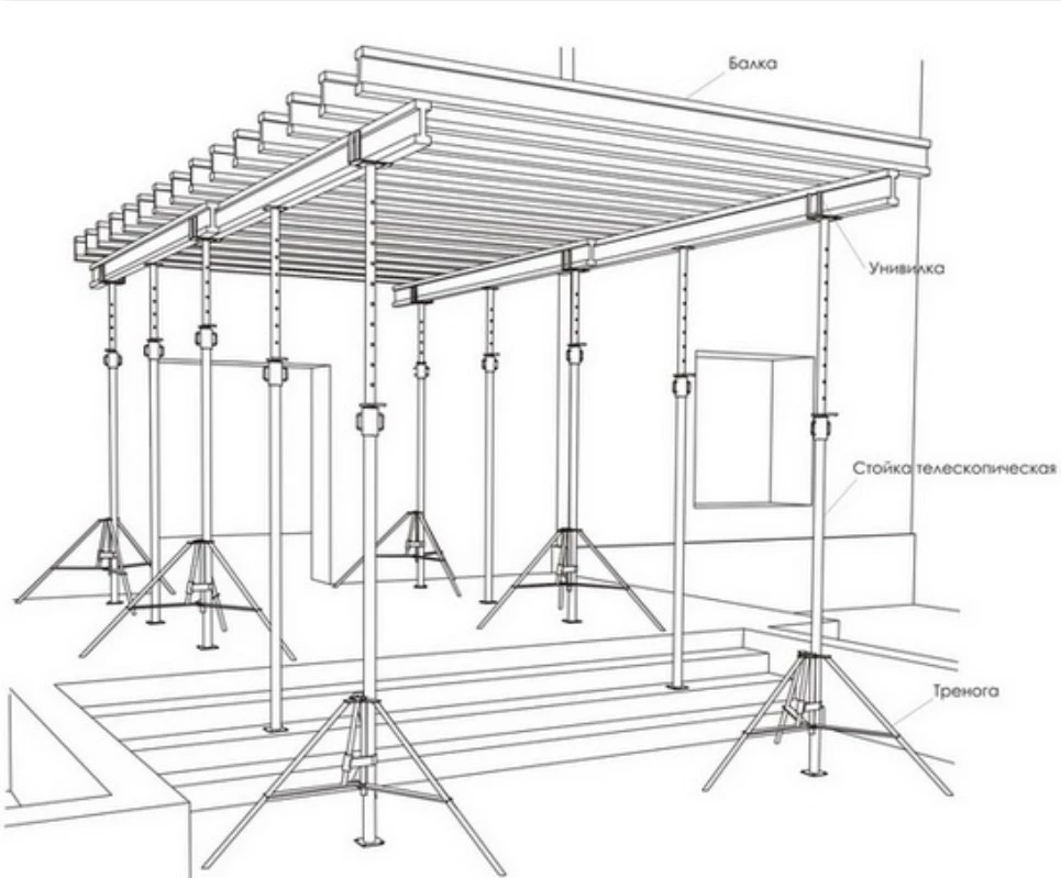Балочно-стоечная опалубка для перекрытия 1