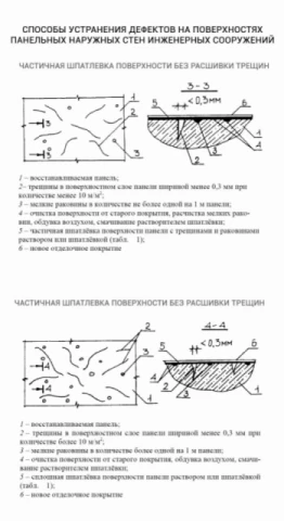 Способы устранения дефектов на