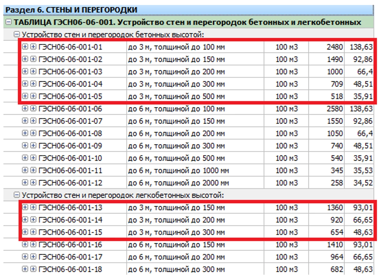 Бетонные и железобетонные конструкции монолитные. Особенности применения сметных норм ГЭСН 81-02-06-2022 в редакции с изм.1-8. Часть 2 4