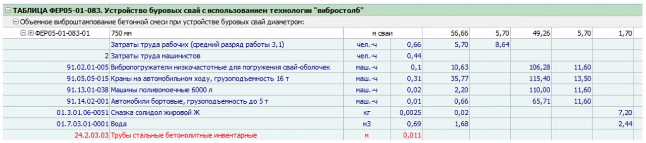 Усиление конструкций, что учитывается дополнительно к расценке 1