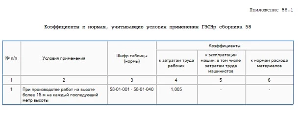 Ремонт кровельного покрытия. 1