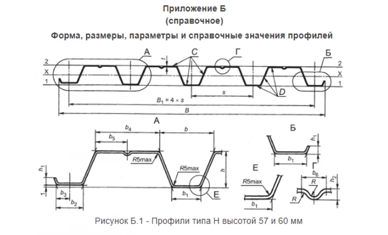 Расчет нормы расхода профлиста. 2