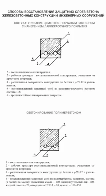 Изображения ленты