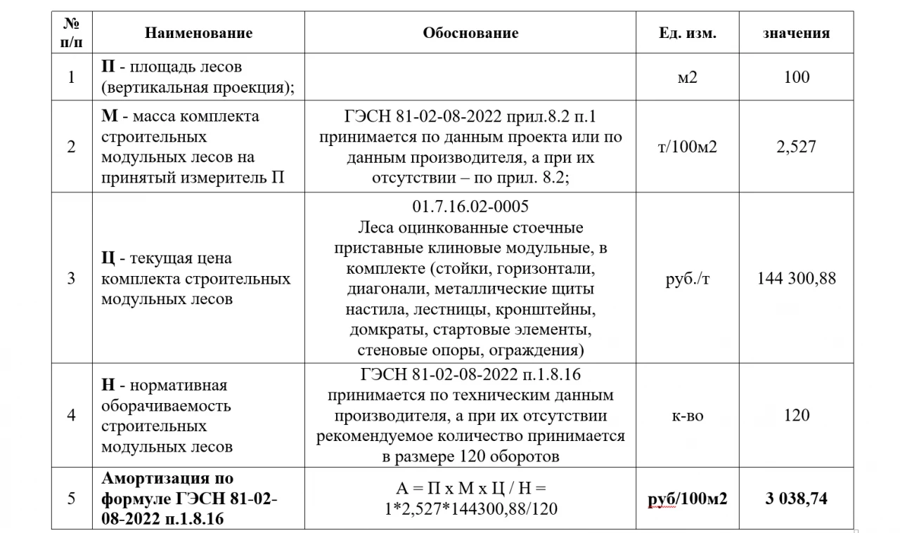 А = П х М х Ц / Н, 3