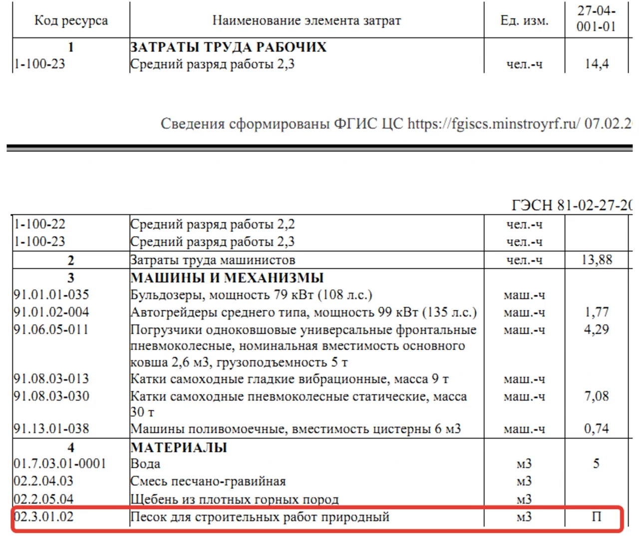 Трудно устранимые потери и отходы материалов в строительстве 2